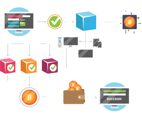 Blockchain